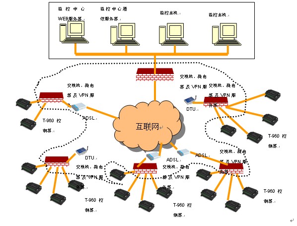 騰控科技水源井監控系統方案 - 控制工程網